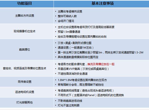 驗(yàn)收會場會議時(shí) 需要注意什么問題？